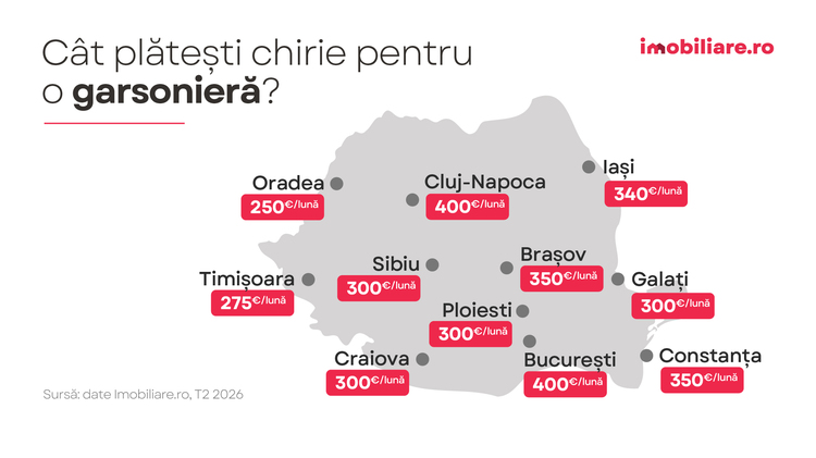 HARTA Chirii înainte de startul facultății. Unde sunt cele mai mici prețuri