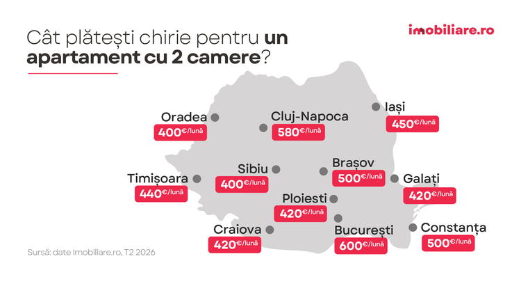 HARTA Chirii înainte de startul facultății. Unde sunt cele mai mici prețuri