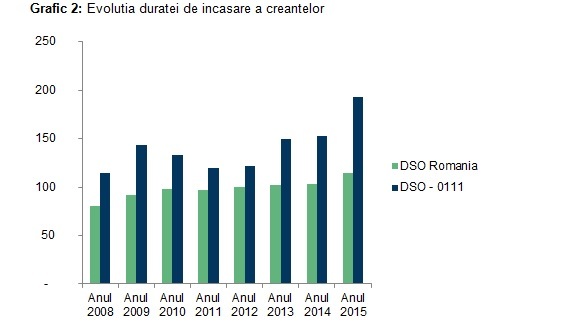 18% dintre firmele implicate în cultivarea cerealelor nu au activitate, 33% au venituri sub 100.000 euro
