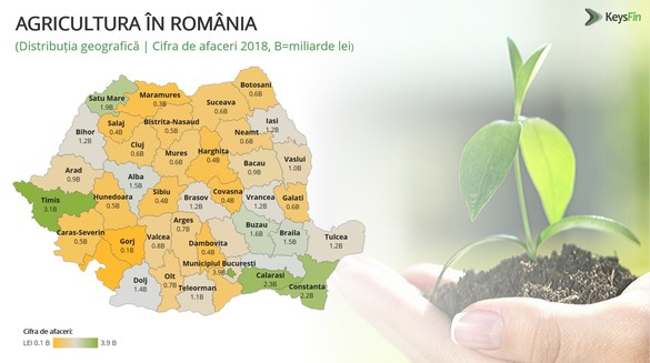 INFOGRAFIC Agricultura românească crește cu jumătate de miliard de euro. Migrarea pentru salarii mai mari este însă greu acoperită de angajatori