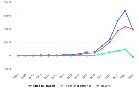 INFOGRAFIC Din 