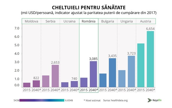 GRAFIC Bolile românilor și criza din spitalele publice duc piața serviciilor medicale private la un nivel record. TOP-ul clinicilor