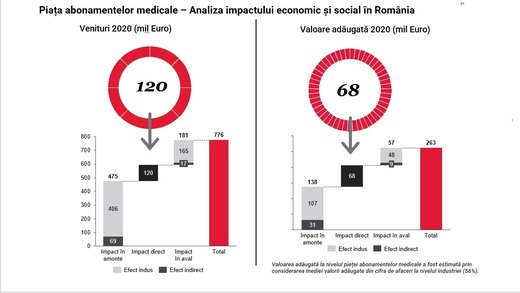 STUDIU - INFOGRAFIC Radiografia economică a dictonului “Mai bine previi decât să ajungi să tratezi”