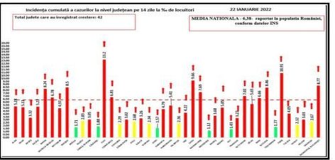 Coronavirus: 19.371 de cazuri noi, în scădere cu cu 278. La ATI sunt 582 de pacienți, din care 70 vaccinați