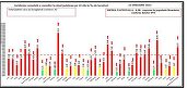 Coronavirus: 19.371 de cazuri noi, în scădere cu cu 278. La ATI sunt 582 de pacienți, din care 70 vaccinați