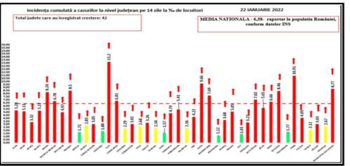 Coronavirus: 19.371 de cazuri noi, în scădere cu cu 278. La ATI sunt 582 de pacienți, din care 70 vaccinați