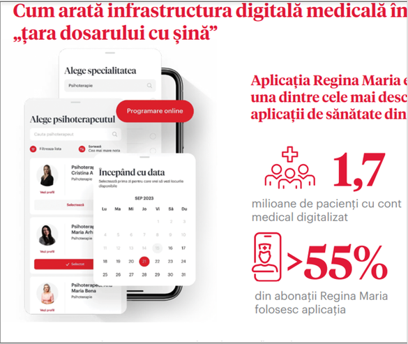 Medicina privată aduce viitorul în România: Rețeaua Regina Maria folosește AI în diagnosticare și 9 roboți pentru chirurgie