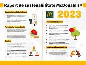 McDonald’s în România a publicat Raportul de sustenabilitate pentru anul 2023