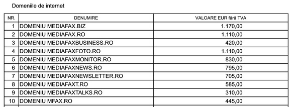 Activele Mediafax - vândute către Radu Budeanu cu aproximativ 1 milion de euro