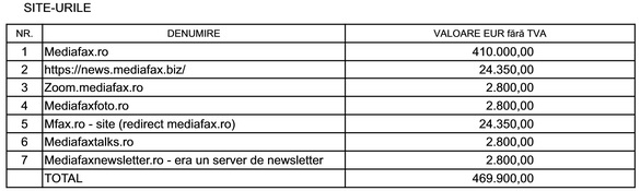 Activele Mediafax - vândute către Radu Budeanu cu aproximativ 1 milion de euro