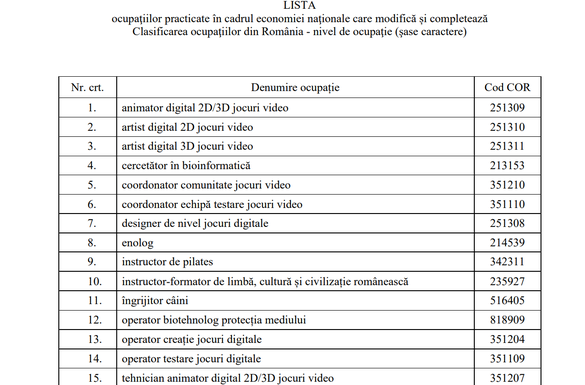 DOCUMENT România recunoaște oficial profesiile de enolog, îngrijitor de câini și instructor de pilates, plus mai multe specializări legate de jocuri video și digitale