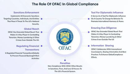 Cum îți dispar banii în ″neantul″ sancțiunilor economice americane, deși nu ești sancționat și nici n-ai încălcat vreo sancțiune. Cazul unei tranzacții româno-ucrainene