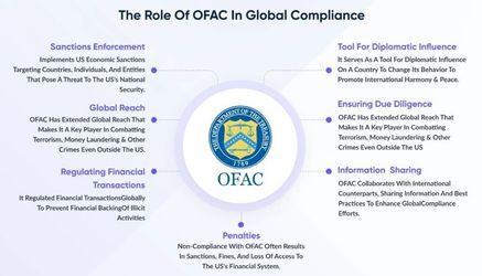 Cum îți dispar banii în ″neantul″ sancțiunilor economice americane, deși nu ești sancționat și nici n-ai încălcat vreo sancțiune. Cazul unei tranzacții româno-ucrainene