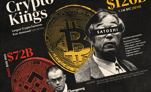 INFOGRAFIC Lista Regilor cripto: Cele mai mari averi în criptomonede acumulate vreodată