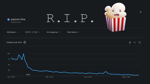 Popcorn Time, unul dintre cei mai mari dușmani ai Hollywood-ului și serviciilor de streaming, va fi închis