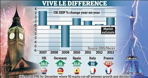 Moody's a retroagradat ratingul Franței. Cauza: creșterea lentă și dificultățile politice și instituționale în implementarea reformelor