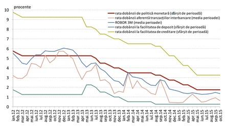 Isărescu: Să nu ne grăbim să ieftinim mai mult creditul și să lăsăm viitoarele ajustări doar pe curs