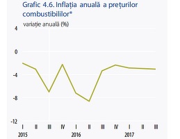 BNR vede o scădere a prețului la combustibili cu 2,2% în acest an și 2,3% în 2016
