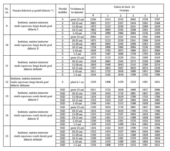 Program Calcul Salarii Invatamant