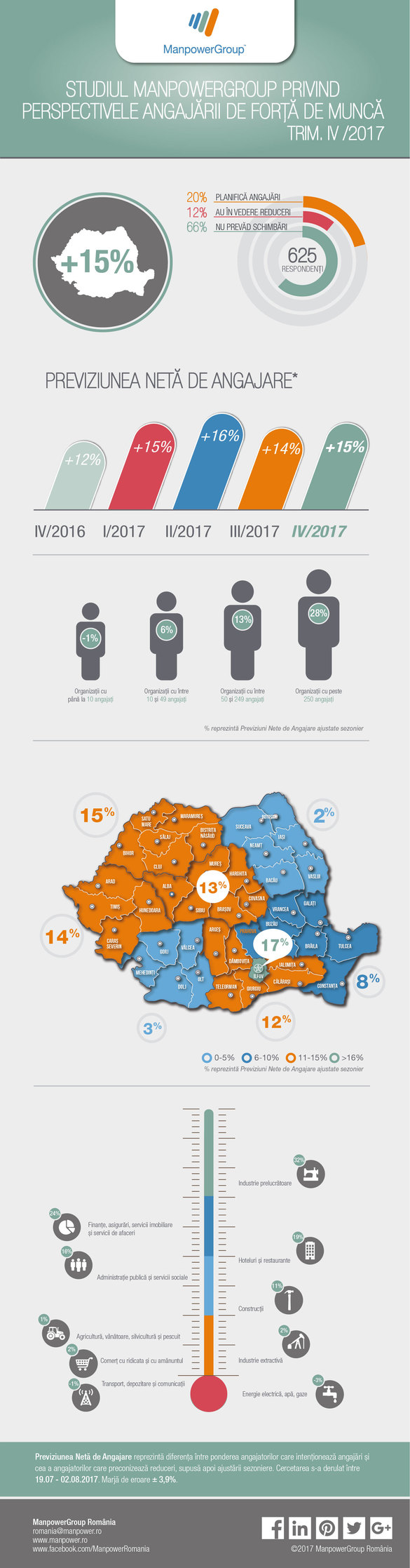 Angajatorii români continuă să prevadă perspective de angajare favorabile și în intervalul trimestrul IV