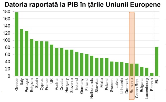 OTP Bank: România mai are în față cel puțin 2 ani de creștere consistentă. Care sunt riscurile de la orizont