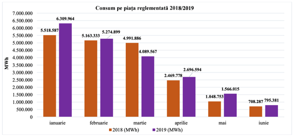 RECORD NEGATIV România - cel mai redus consum de gaze din istoria modernă. Detalii - anunțate la Profit Energy.forum