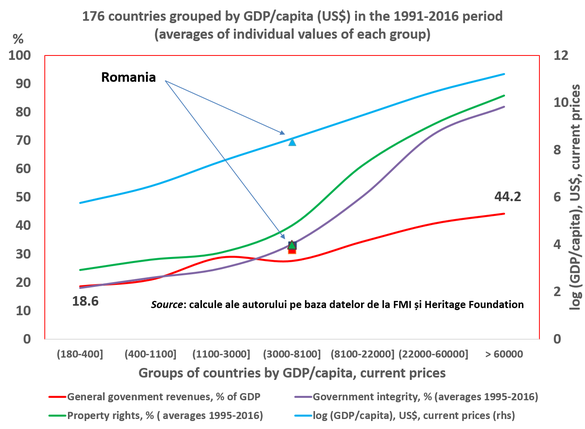 Lucian Croitoru: Ne apropiem de o recesiune și mai rea decât cea din 2008. În România, cheltuielile cu salariile și asistența socială ajung la 95% din venituri în 2019, peste cele din boom-ul precedent