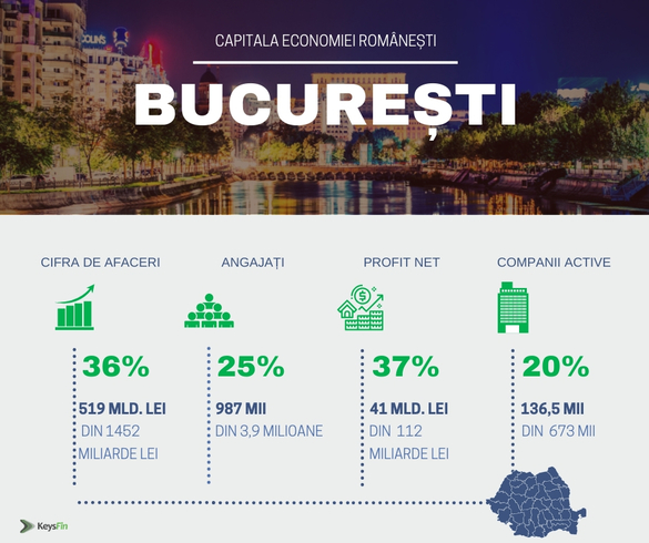 INFOGRAFIC Bilanțul ultimilor 10 ani de business în România. SUA ies din Top 10 investitori