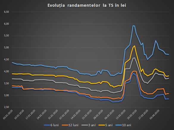 Sursa date: BNR, calcule Profit.ro