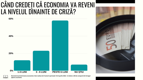 Ministrul Economiei și cel al Muncii ignoră antreprenorii și refuză dialogul. Analiză: Antreprenorii nu au încredere în autorități