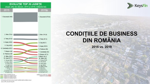 INFOGRAFIC Cele mai puternice județe din România în funcție de cifra de afaceri a companiilor înregistrate