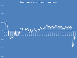Studiu Confidex Q3: managerii estimează o scădere a cifrei de afaceri cu doar 15%, dar măsurile sunt mai dure - tăieri de salariu, concedieri, scăderea cheltuielilor de marketing și amânarea investițiilor în IT