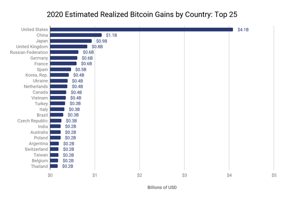 ucraina bitcoin schimb