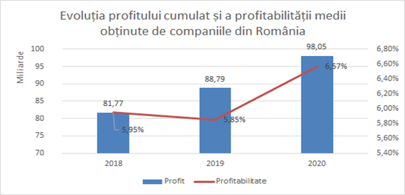 INFOGRAFICE Termene.ro - Economia românească după primul an de pandemie: Peste 60.000 de angajați în minus
