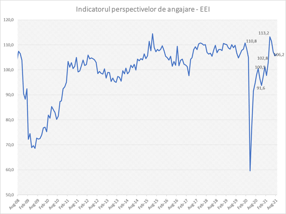 INFOGRAFICE Încrederea în economia românească a scăzut 