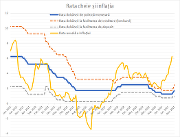 ULTIMA ORĂ BNR a majorat dobânda cheie la 1,75%