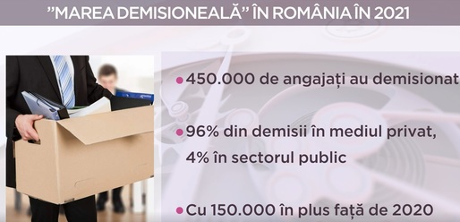 VIDEO Ora de Profit.ro - "Marea Demisioneală" în România: 450.000 de angajați au demisionat anul trecut