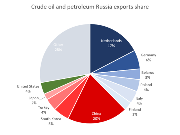 INFOGRAFICE Invazia Ucrainei - consecințe asupra pieței