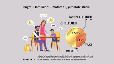 STUDIU De ce crește costul vieții în România, care sunt principalele greșeli ale Guvernului și ce e de făcut