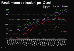Guvernul împrumută din nou la o dobândă de peste 9% pe an
