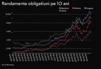 GRAFICE Finanțele rup din nou norma la împrumuturi

