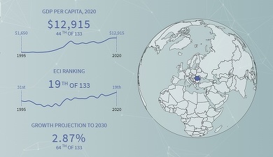 Universitatea Harvard: Economia României a crescut în complexitate. Unde o plasează
