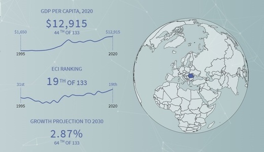 Universitatea Harvard: Economia României a crescut în complexitate. Unde o plasează