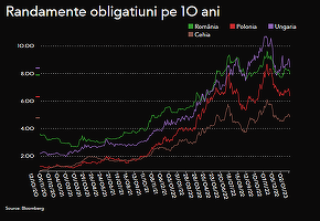 Finanțele încep anul cu împrumuturi mari pe piața internă
