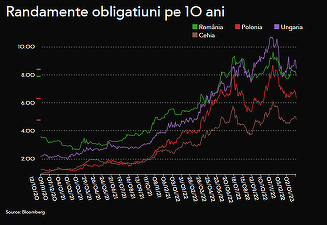 Finanțele încep anul cu împrumuturi mari pe piața internă
