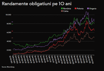Finanțele încep anul cu împrumuturi mari pe piața internă
