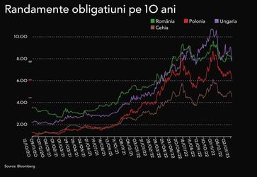 Guvernul împrumută accelerat la începutul anului
