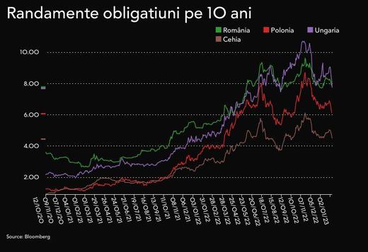 Guvernul împrumută accelerat la începutul anului
