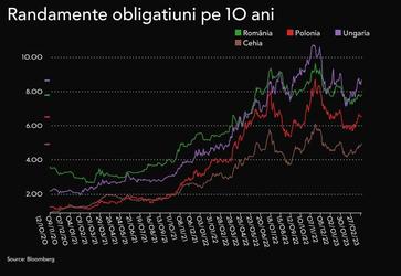 Guvernul împrumută din nou la dobânzi de 8%
