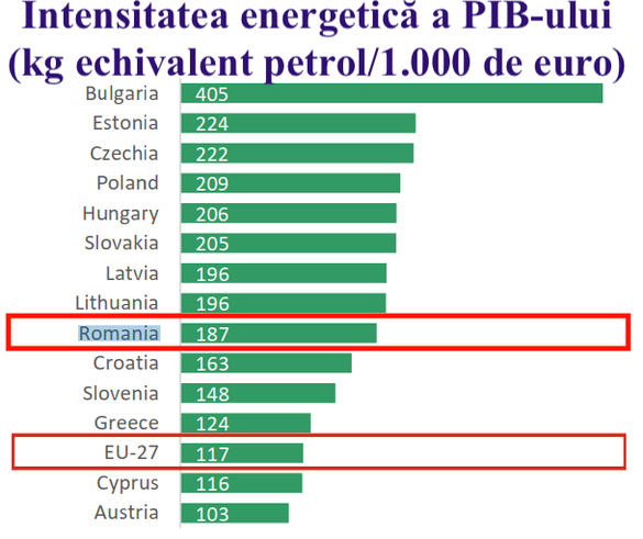 Sursa: GIE & Deloitte